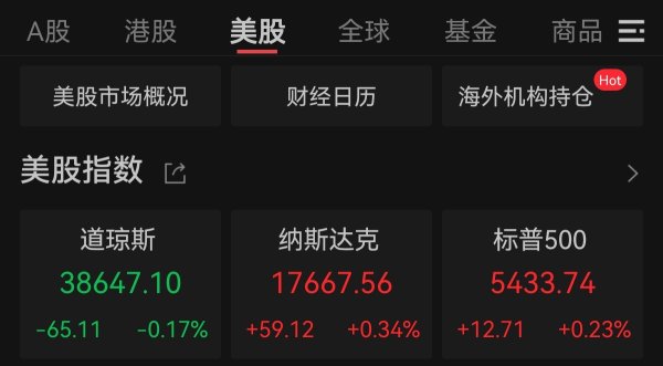 开云体育(中国)官方网站埃克森好意思孚跌0.83%-开云(中国登录入口)Kaiyun·体育官方网站