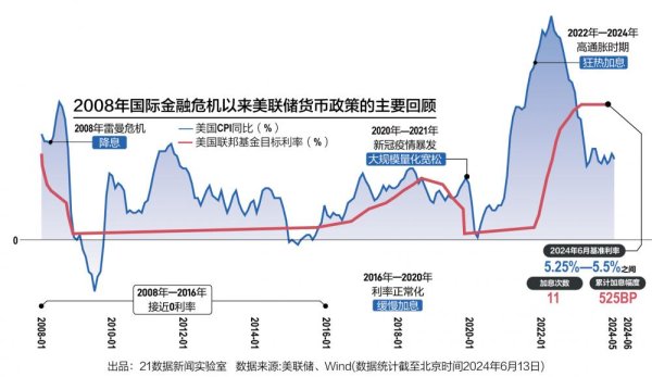 体育游戏app平台5月中枢CPI环比上升0.2%-开云(中国登录入口)Kaiyun·体育官方网站