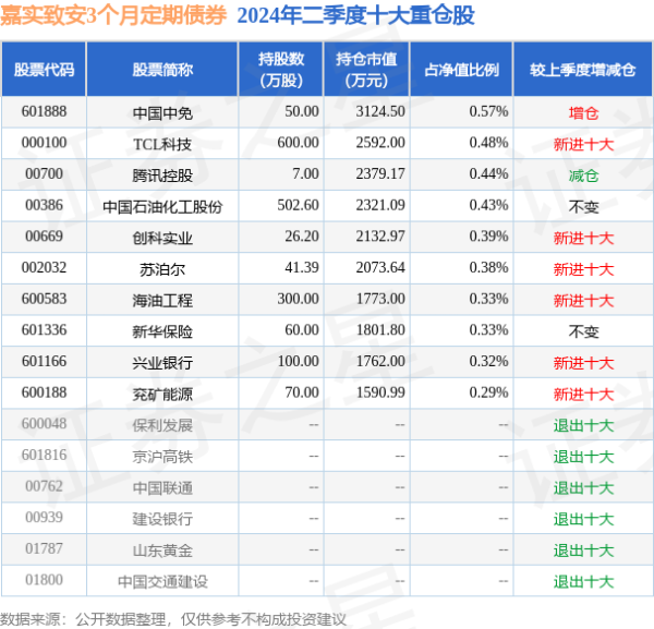 开yun体育网该基金钞票竖立：股票占净值比6.73%-开云(中国登录入口)Kaiyun·体育官方网站