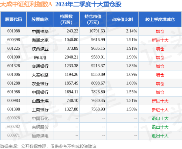 体育游戏app平台任职期间累计回报8.11%-开云(中国登录入口)Kaiyun·体育官方网站