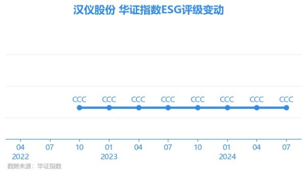 开云(中国登录入口)Kaiyun·体育官方网站汉仪股份E项得分53.41-开云(中国登录入口)Kaiyun·体育官方网站