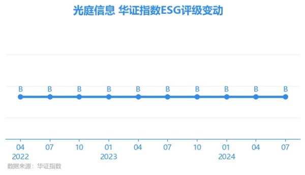 体育游戏app平台上海华证指数信息工作有限公司（简称“华证指数”）-开云(中国登录入口)Kaiyun·体育官方网站