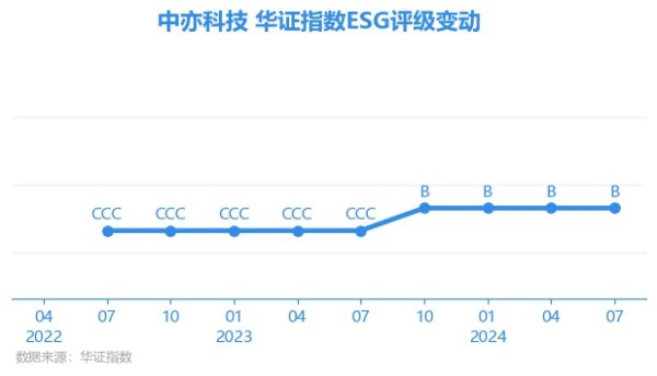 开yun体育网AAA为其最高一级评级/AA为其第二档）-开云(中国登录入口)Kaiyun·体育官方网站