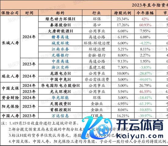 欧洲杯体育这也有助于险企擢升投资收益-开云(中国登录入口)Kaiyun·体育官方网站