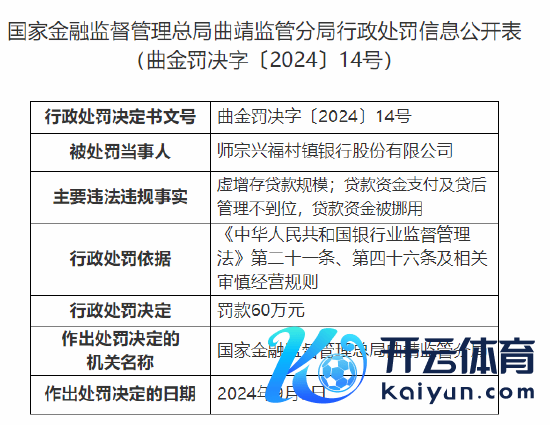 开云(中国登录入口)Kaiyun·体育官方网站贷款资金被挪用”事项负有连累-开云(中国登录入口)Kaiyun·体育官方网站