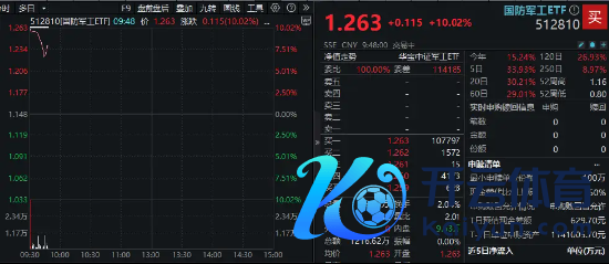 开云体育国防军工板块行情或先以主战装备窘境回转为主-开云(中国登录入口)Kaiyun·体育官方网站