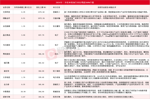 体育游戏app平台公司Q2净利4372.83万元-开云(中国登录入口)Kaiyun·体育官方网站